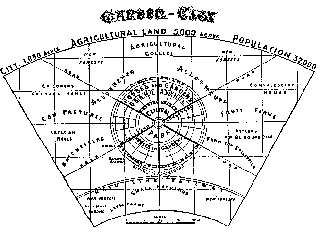 epcot, Epcot Origins: Part I – The Garden City of To-Morrow