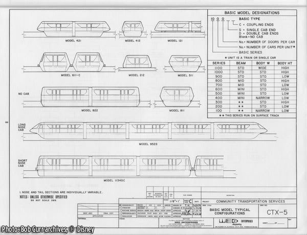 Peoplemover, The WEDway PeopleMover Story