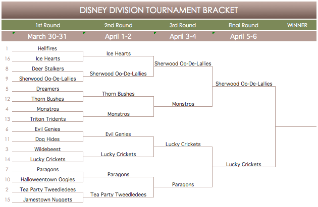 Disney Bracket Finals