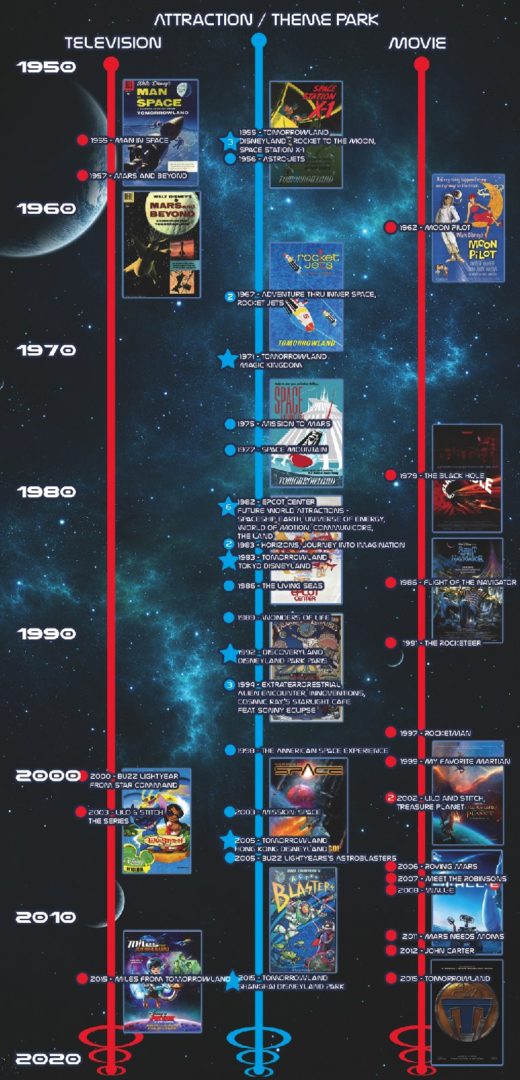 disney_space_timeline