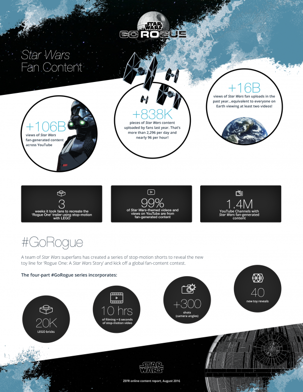 StarwarsR1_infographic_FINAL