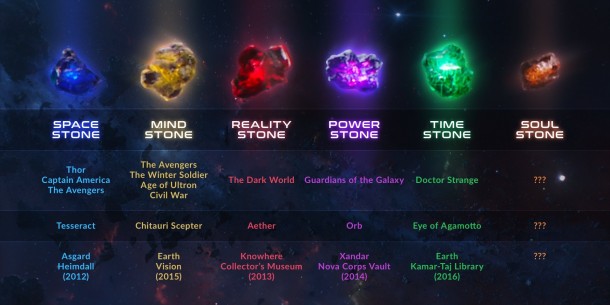 Infinity Stones