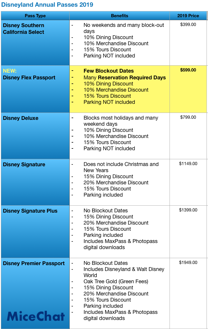 Flex Passport, Everything You Need To Know About Disneyland&#8217;s New Flex Passport