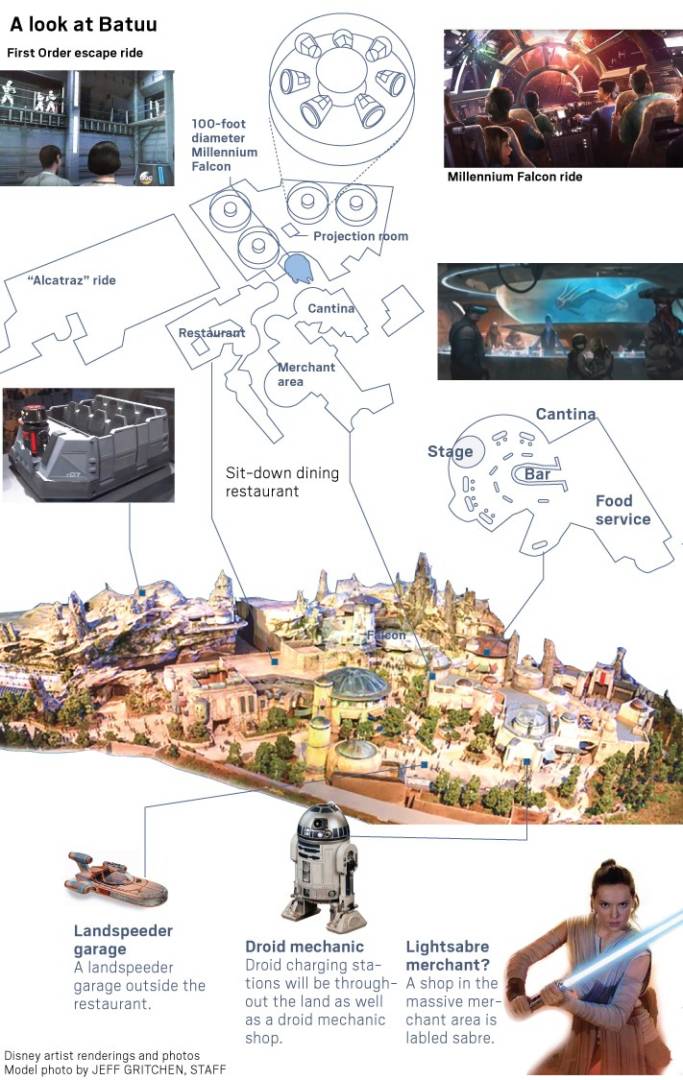 , The Joy of Rumors and Table-Service in Galaxy’s Edge