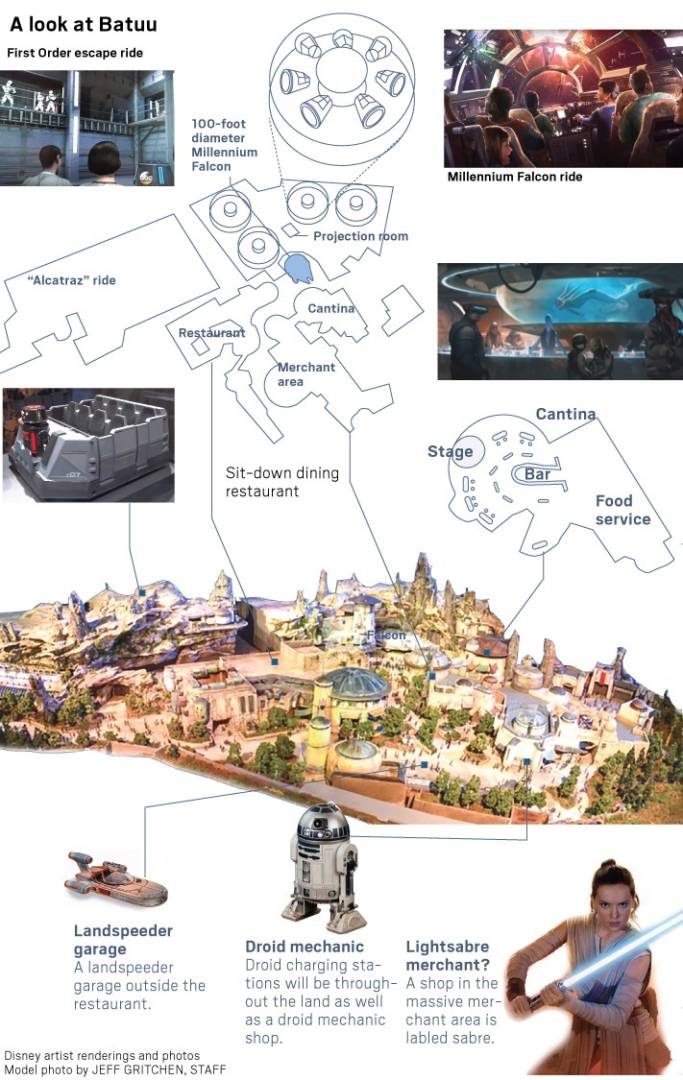 , The Joy of Rumors and Table-Service in Galaxy&#8217;s Edge