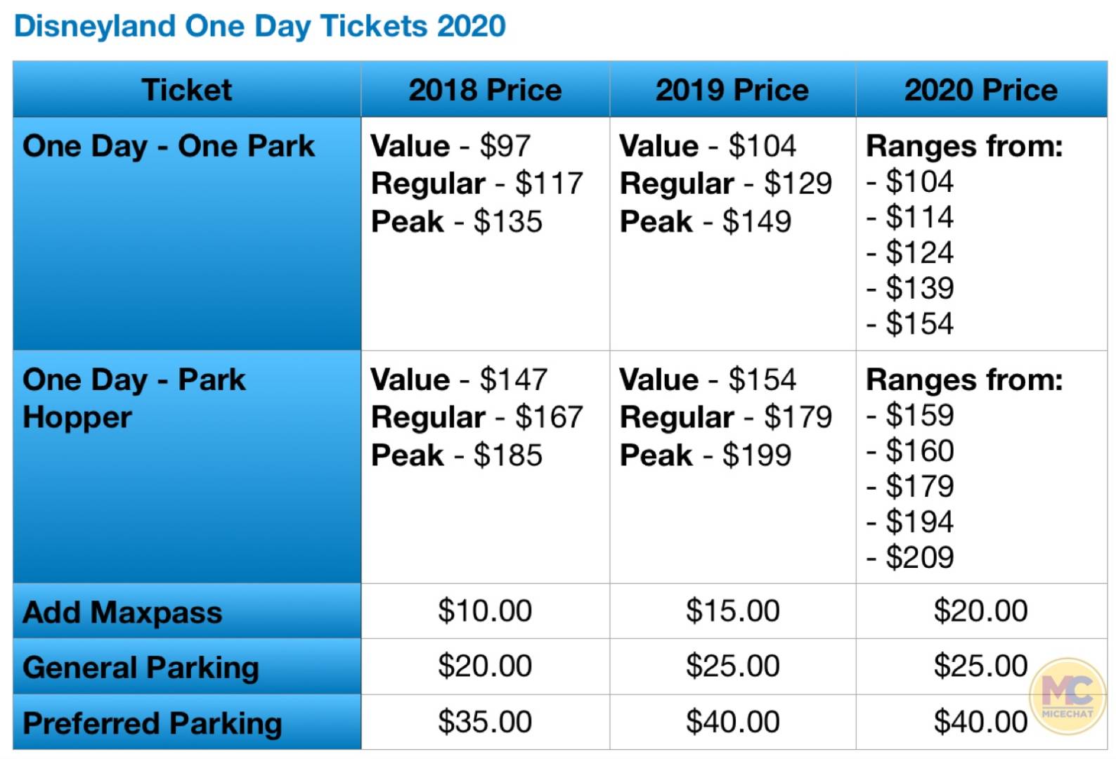 , Disneyland Ticket Prices Jump for 2020 &#8211; Too High?