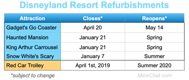 , Disneyland Update – Tomorrow is Another Day