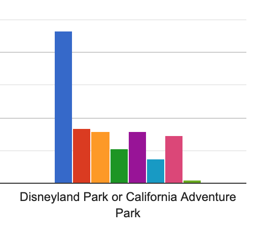 , Disneyland Update – Unrest, Reopenings, Poll Results & Reader Photos