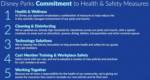 Disney-Parks-5 Keys-to-Health-Safety