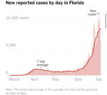 Florida-Graph