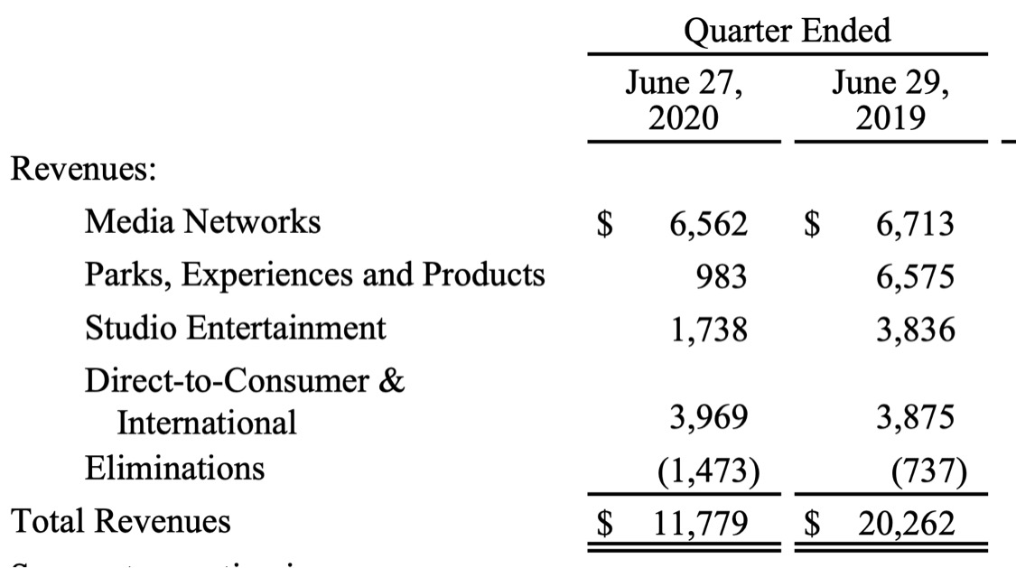 , Breaking: Disney Shareholder Meeting Reveals Massive COVID Impact