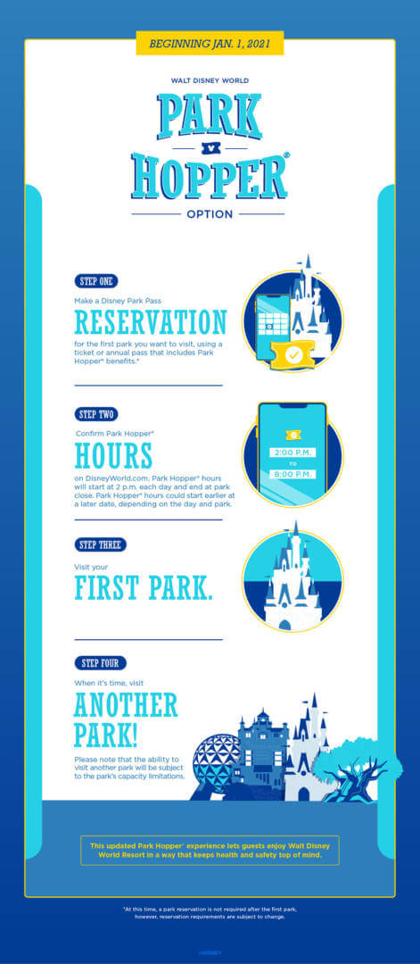 , Here’s How Park Hopping Works at Walt Disney World!