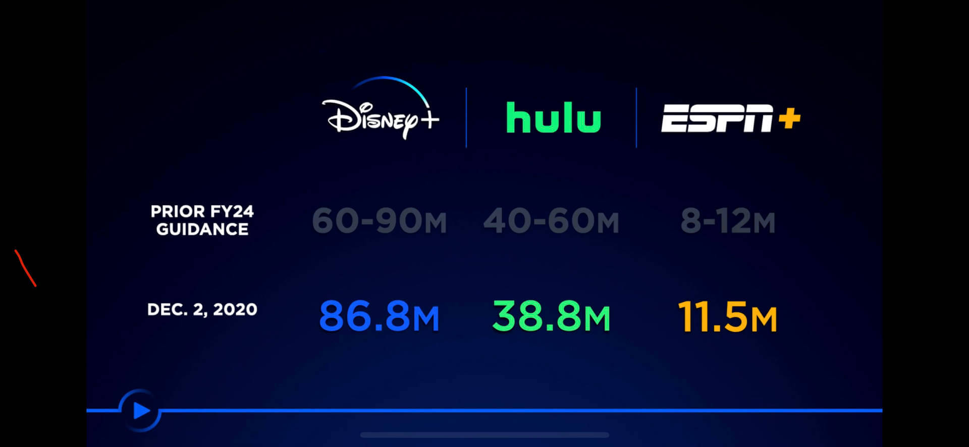 , Disney Investor Day Reveals Dozens of New Movies & Shows Coming to You!