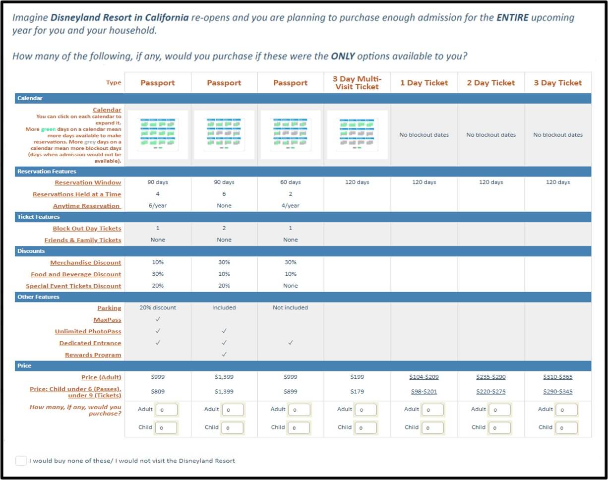 , Disneyland Update: Ticket Access, Potential Pricing, and New Features Ahead!