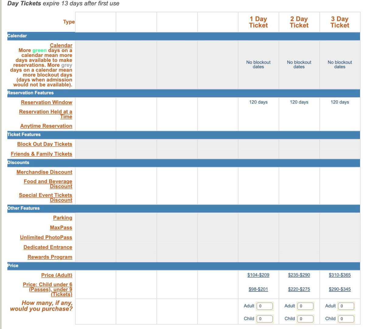 , Disneyland Update: Ticket Access, Potential Pricing, and New Features Ahead!