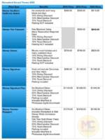 Disneyland Annual Pass Pricing 2018-2020 MiceChat