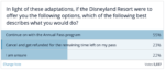 Disneyland Passholder Survey Cancel