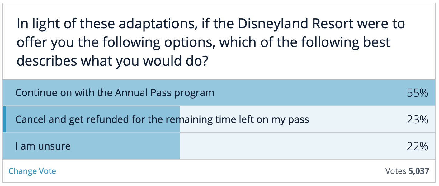 , Disneyland Update – All Good Things Must Come To An End