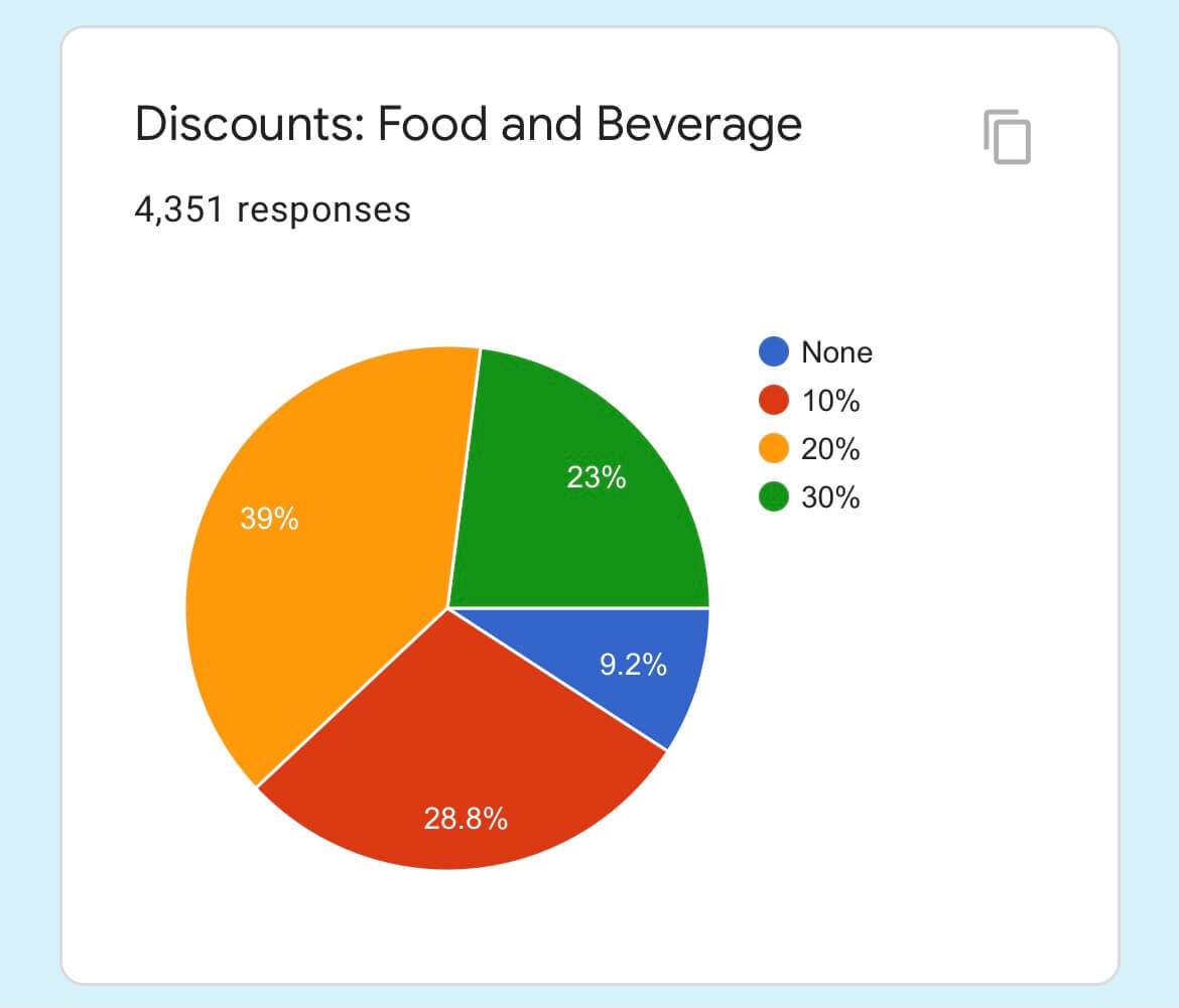 , Disneyland Update – Survey Says & Jungle News!