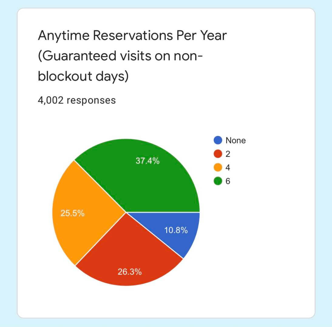, Disneyland Update – Survey Says & Jungle News!