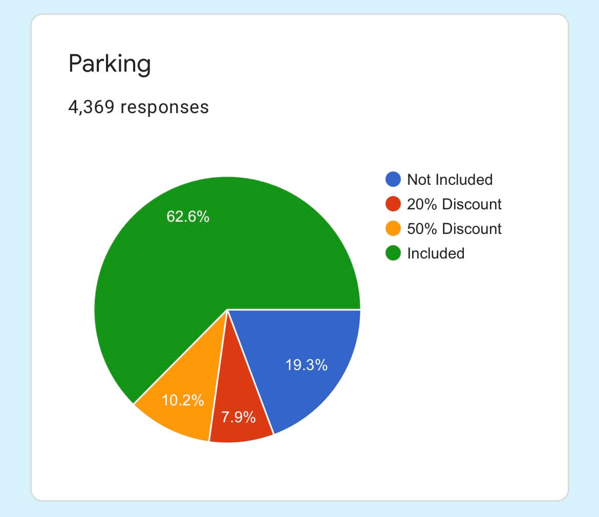 , Disneyland Update – Survey Says & Jungle News!