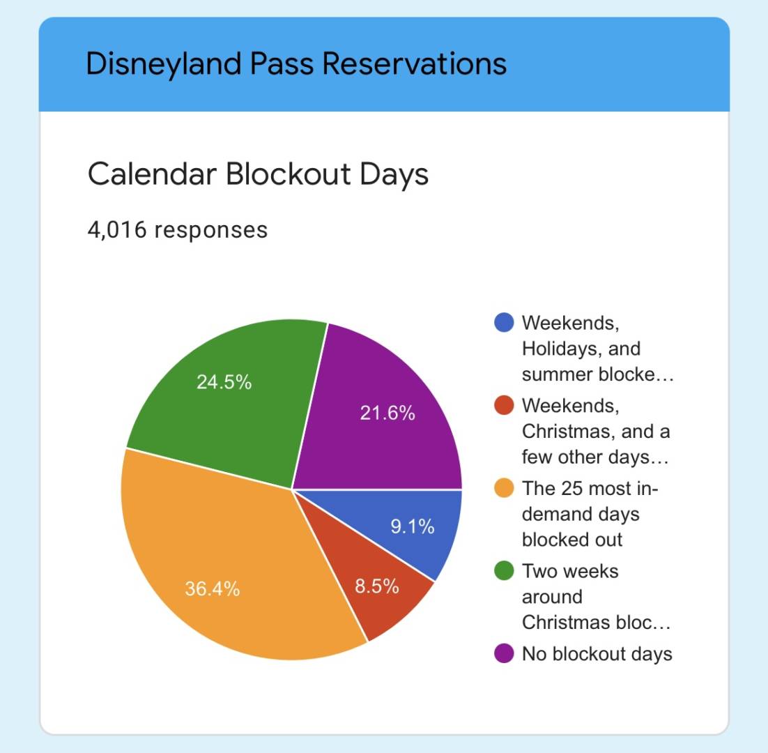, Disneyland Update – Survey Says & Jungle News!