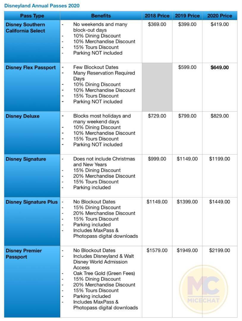 33+ Disneyland Season Pass Cost 2020