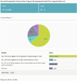 Should Disneyland Annual Pass Be Canceled