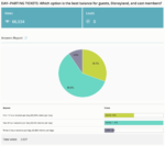 Disneyland Day-parting Ticket Survey Results