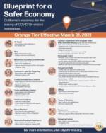 Orange County Orange Tier Guide
