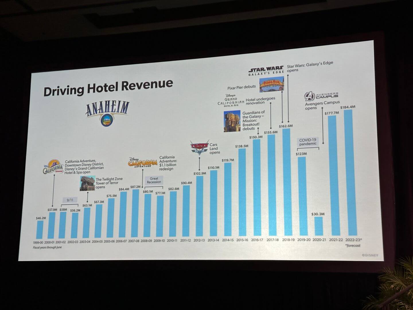 DisneylandForward, DisneylandForward… Moving Forward, Here’s What You Need To Know!