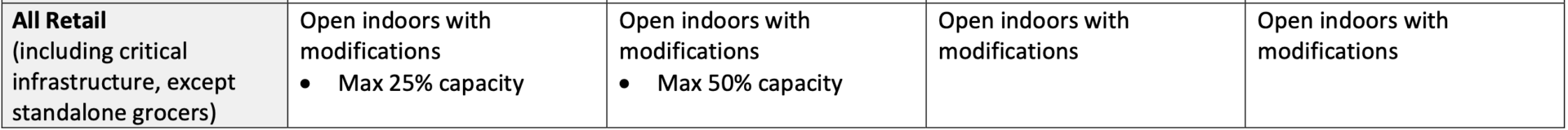 , Disneyland Could Reopen in Least Restrictive Yellow Tier!