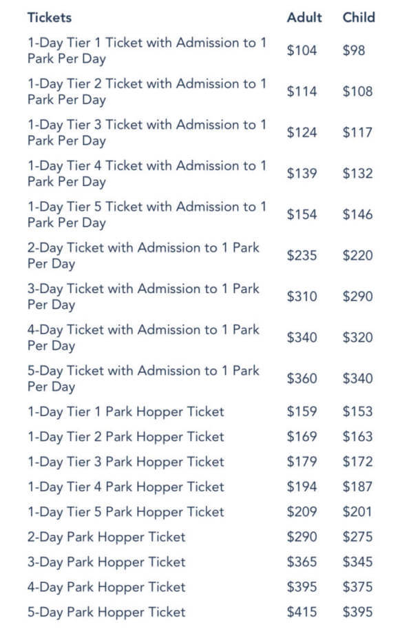 , Disneyland Update – You Snooze You Lose!
