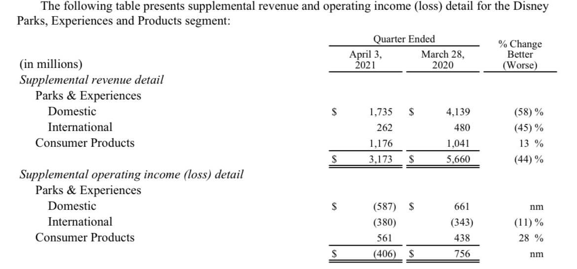 , Disney Shareholder Meeting Revelations &#8211; Loyalty Program to Replace Passholder Program at Disneyland