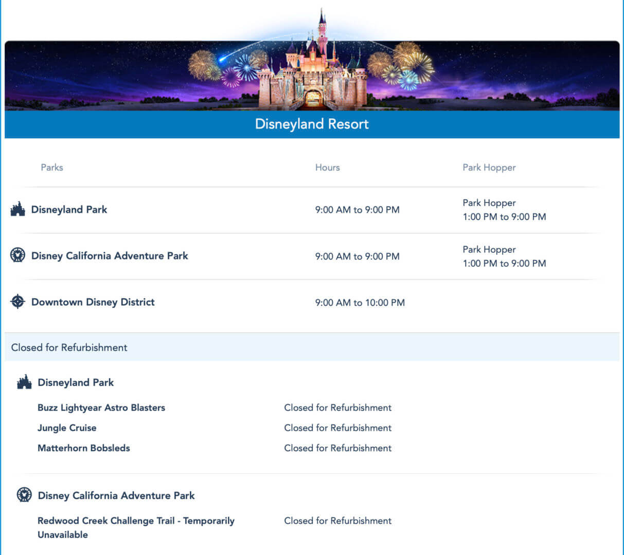 , Disneyland Update – Less is More, More or Less