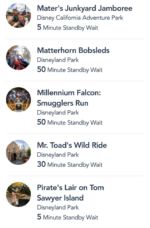 Disneyland Waits 1pm 5
