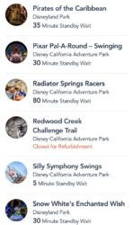 Disneyland Waits 1pm 6