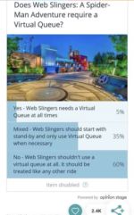 DCA Avengers Campus Spider Man Virtual Queue Poll