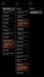 star wars galactic starcruiser sample itinerary