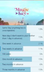 Magic Key Pass Availability