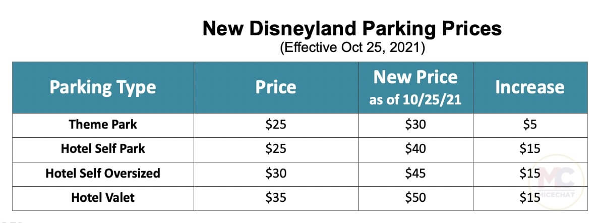 , Going Up &#8211; Disneyland Ticket Price Increase Today!