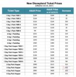 Disneyland New Ticket Prices Oct 2021 MiceChat