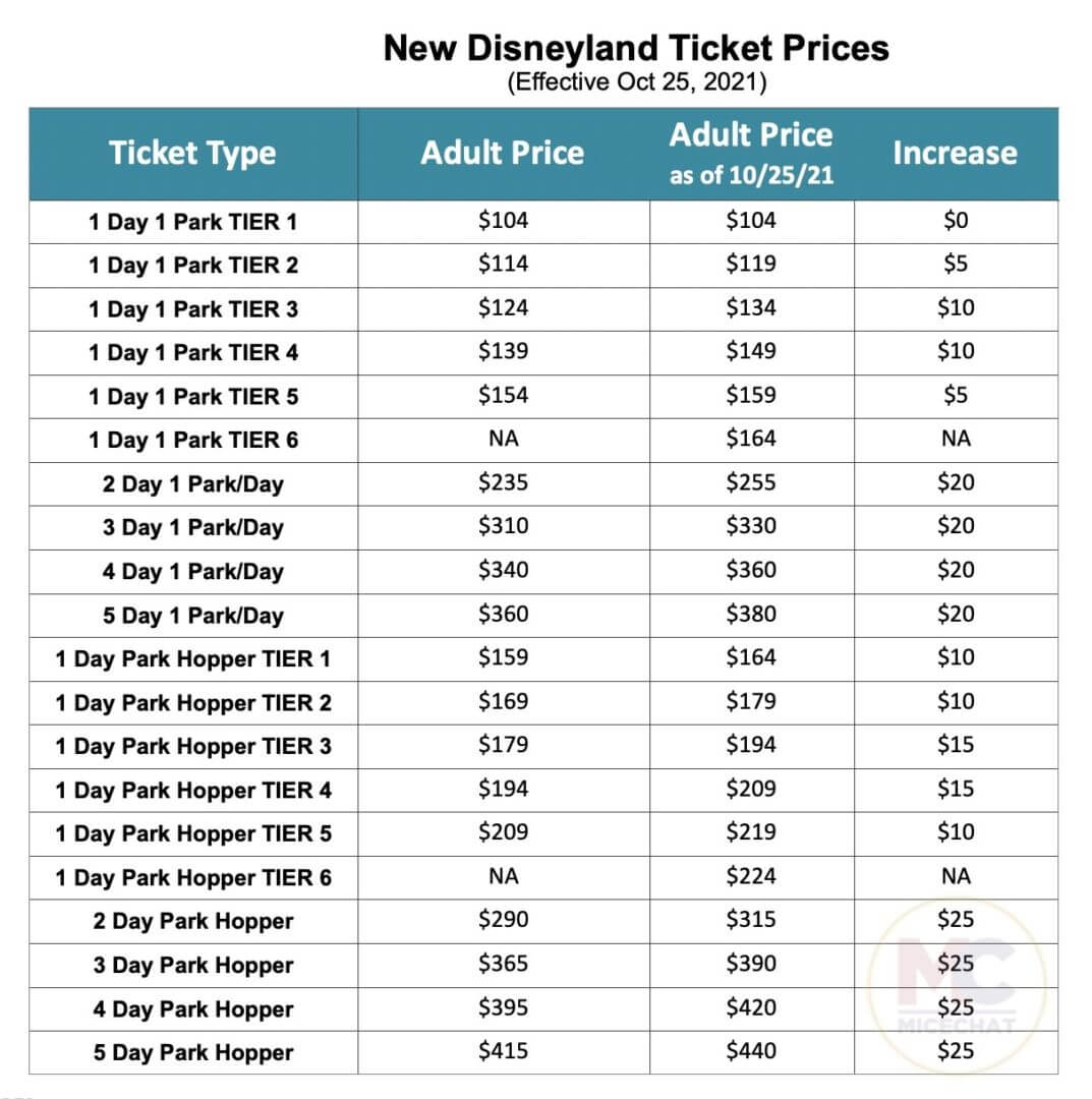 , Going Up &#8211; Disneyland Ticket Price Increase Today!