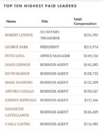 Disneyland Teamsters Salaries