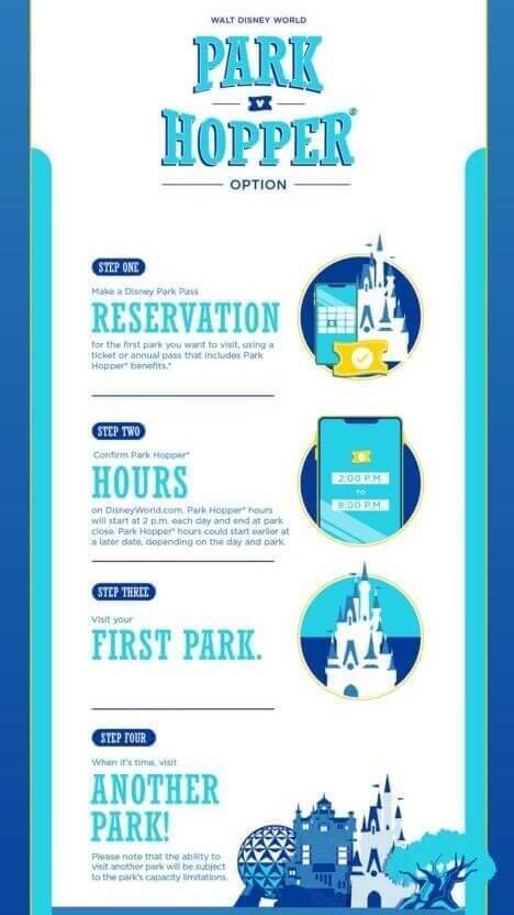 , Disney Genie Poses Problems for Walt Disney World Park Hoppers
