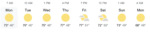 Anaheim Weather Week January 24