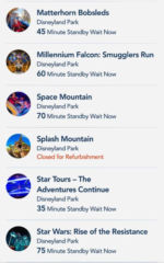 Disneyland crowds wait times 2-micechat