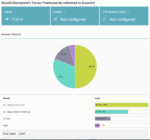 Disneyland Tarzan Treehouse Poll Results