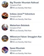 Disneyland Wait Times 1