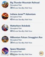 Disneyland Wait Times 1-micechat